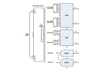 RIGOL M3TB34